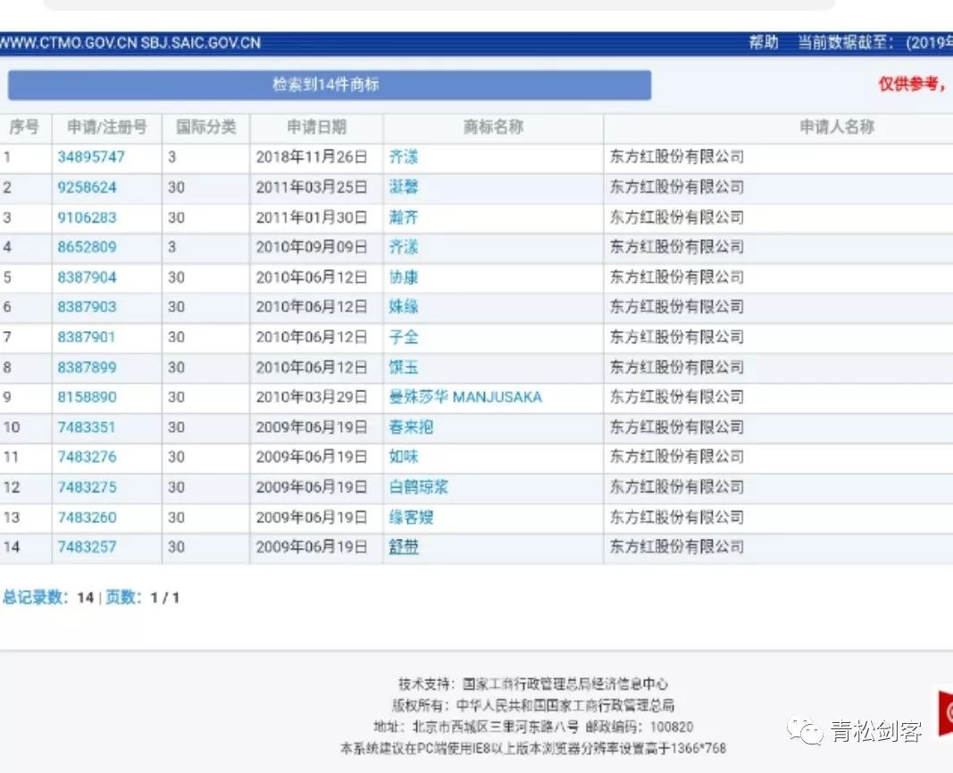 从申齐到瀚齐，曼殊莎华开遍大地，了解一个台湾人留下的骗局