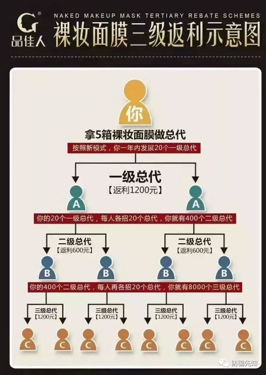 品佳人代理模式涉嫌传销找媒介删帖，化妆品质量检测不合格