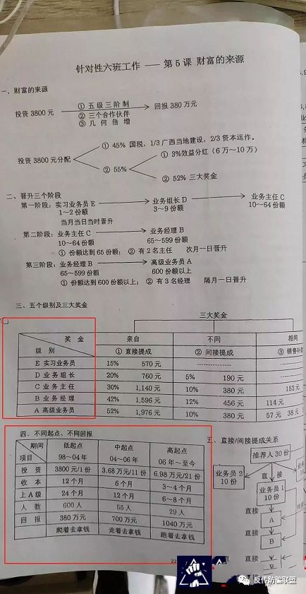 隆力奇涉嫌传销黑幕，害我倾家荡产！