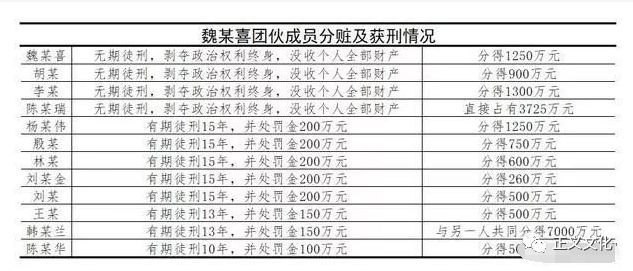 特大诈骗案！13人团伙诈骗银行30亿部分得逞 4名主要成员被判无期