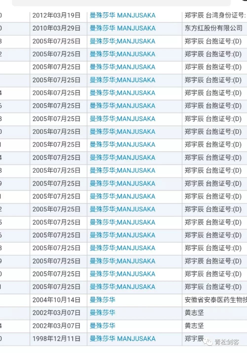 从申齐到瀚齐，曼殊莎华开遍大地，了解一个台湾人留下的骗局