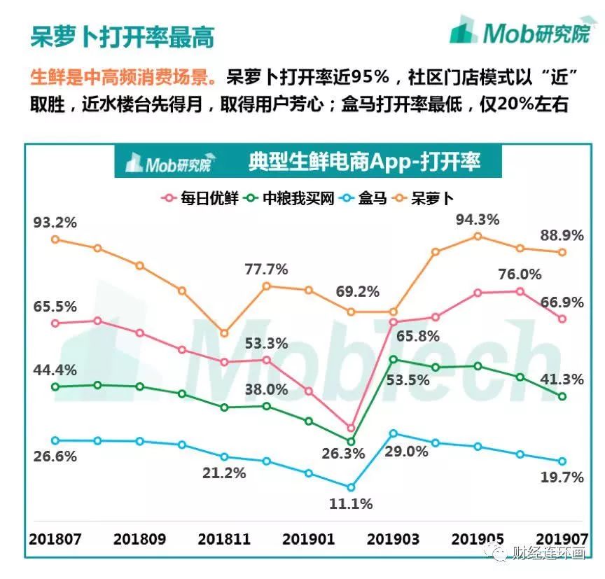 又一电商突然倒闭，员工"打脸"高管：欠薪3000万！