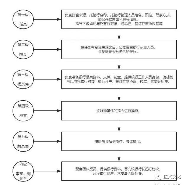 特大诈骗案！13人团伙诈骗银行30亿部分得逞 4名主要成员被判无期