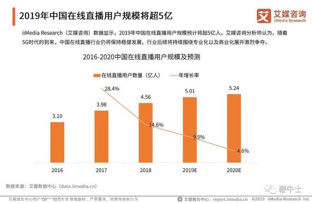 2019直播盘点：电商直播年度“香饽饽”，游戏直播排位成定局