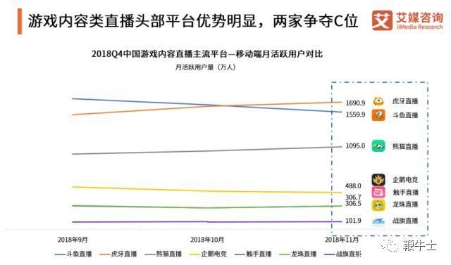 2019直播盘点：电商直播年度“香饽饽”，游戏直播排位成定局