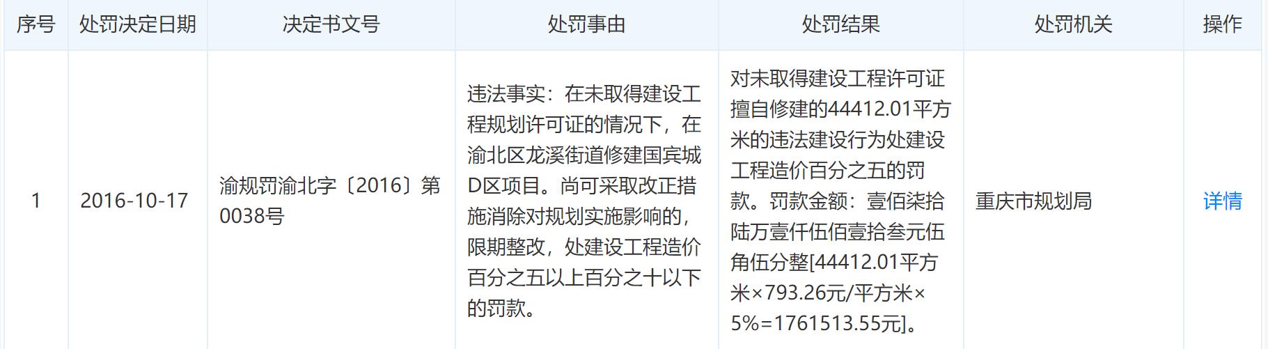 重庆30层高楼失火，开发商司法风险数百条，业内人士称车位不够