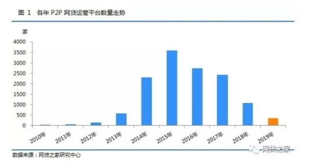 吸金25.8亿！玛瑙湾被查，创始人、团队来源蚂蚁金服，曾为阿里系