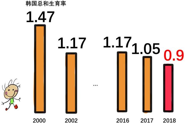 内卷的韩国：富人的天堂，穷人的地狱