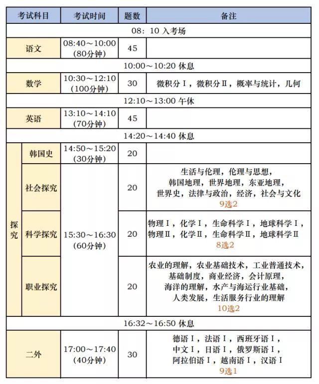 内卷的韩国：富人的天堂，穷人的地狱