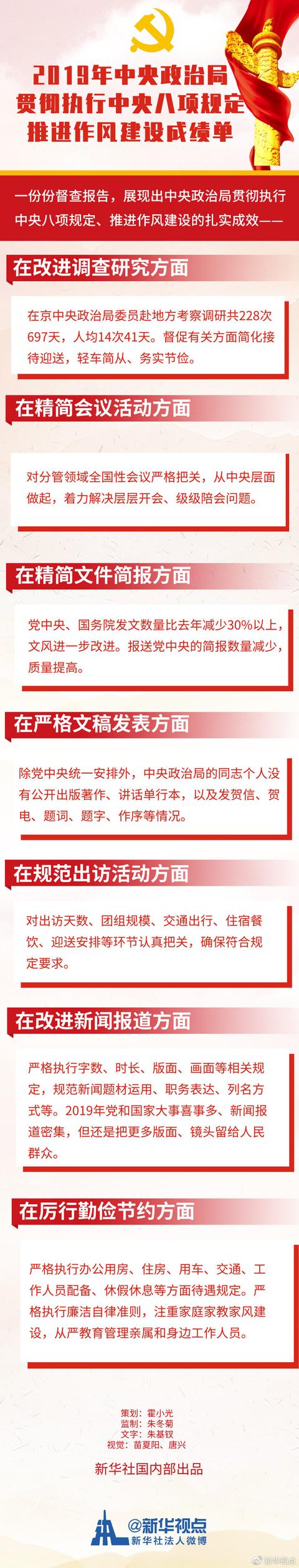 以优良作风凝聚决战决胜磅礴力量——2019年以习近平同志为核心的党中央贯彻执行中央八项规定、推进作风建设纪实