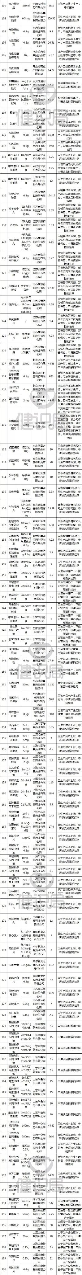 又一救命药宣布限供，每月仅1万瓶