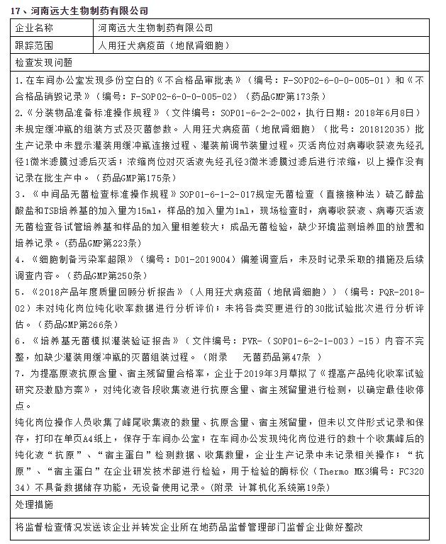 人用狂犬病疫苗生产不合规 河南远大生物医药GMP跟检发现7项问题