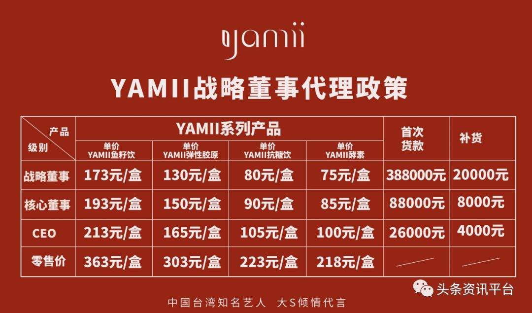 【头条】从酵素产品到口服玻尿酸，三级代理下的YAMII当真生财有道？