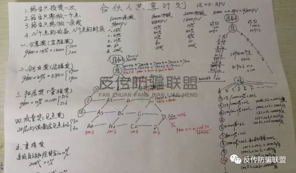 【头条】起底安永瑞品欧阳继延：涉嫌传销被缓刑，涉足拇信被指故技重施