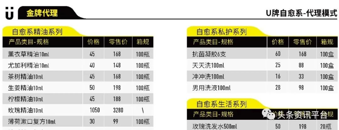 「头条」揭底七级代理下的优牌生物，众多虚假宣传行为夸大了哪些产品的功效？