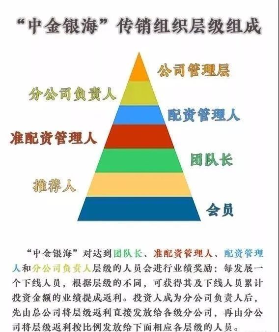 【最新】“中金银海”林国强被警方逮捕，亲口承认搞传销，糊弄投资者····