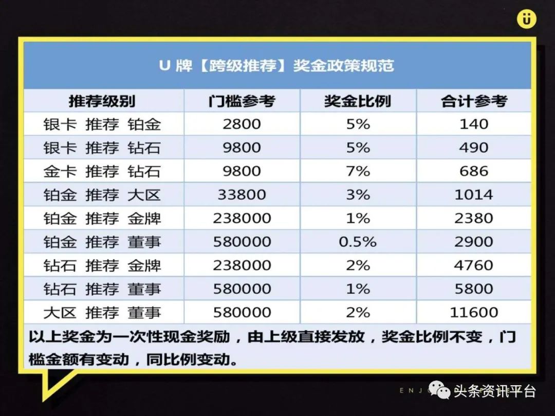 「头条」揭底七级代理下的优牌生物，众多虚假宣传行为夸大了哪些产品的功效？