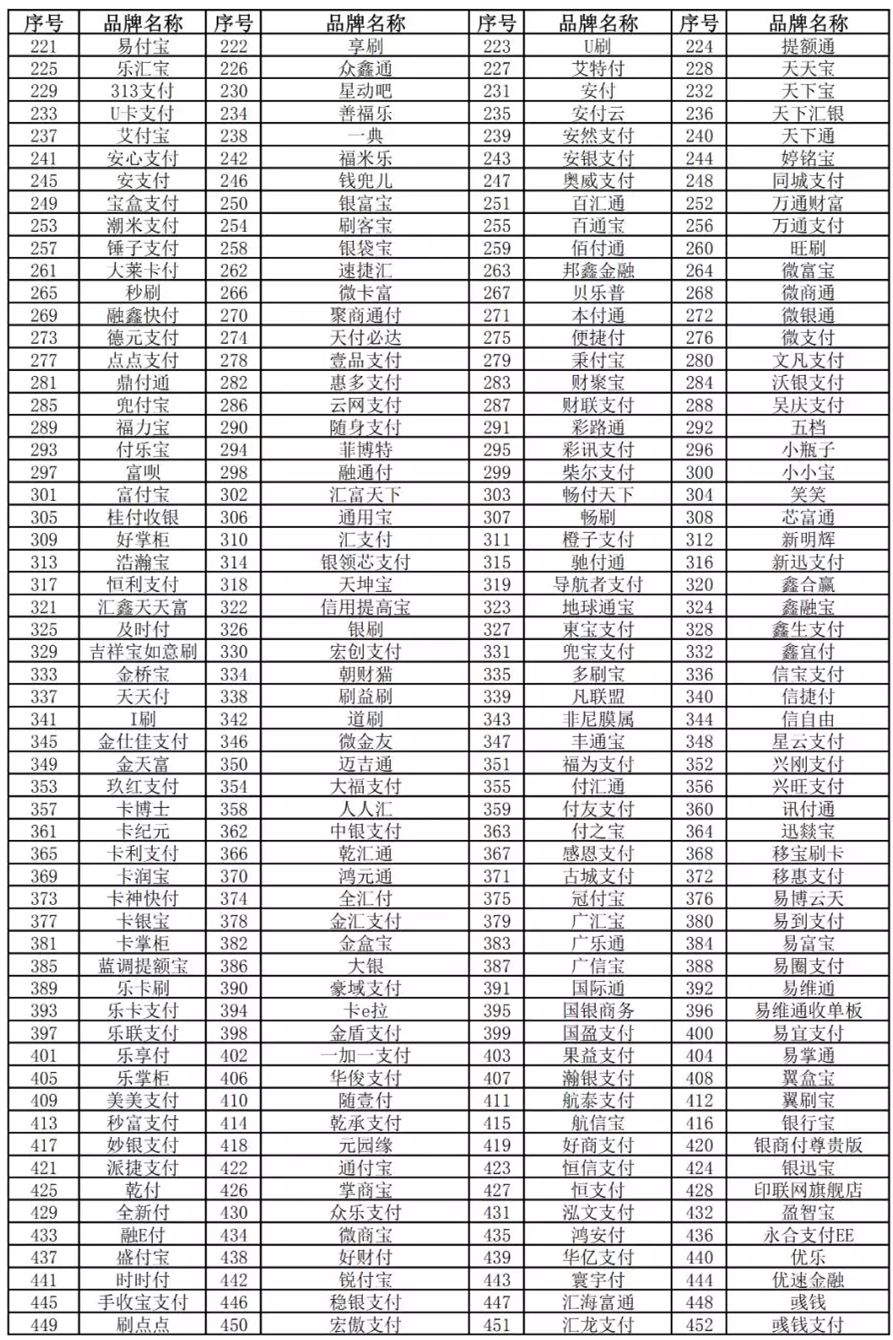 银联关停1285款手刷POS，立即停用，小心刷卡不到账！