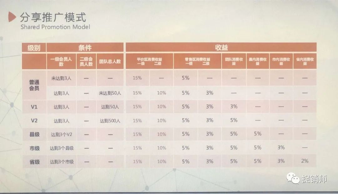 清心易购“新零售模式”疑崩盘，受害人恐血本无归