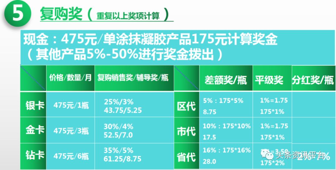 「头条」揭底以“新零售+新电商+区块链”为卖点的全返青春，年轻乐传销案已成前车之鉴？