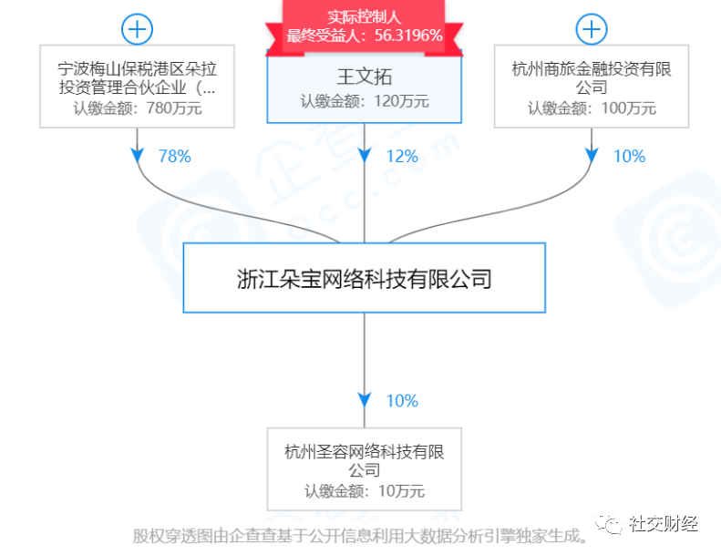 浙江朵宝公司涉嫌传销被监管部门冻结账户