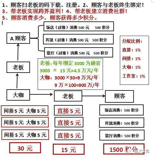 “投资360元收入可超越马云”的众享云店涉嫌网络传销，盐城已有多人受骗