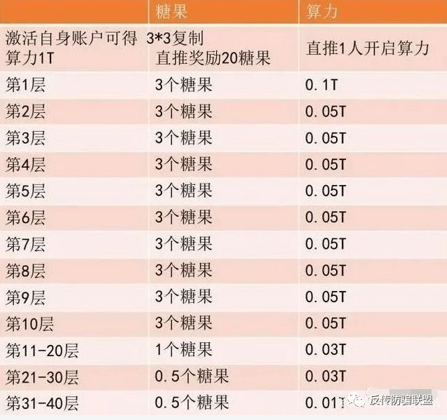 起底“清债系统”传销骗局：不仅强制封用户账号还被曝伪造公章