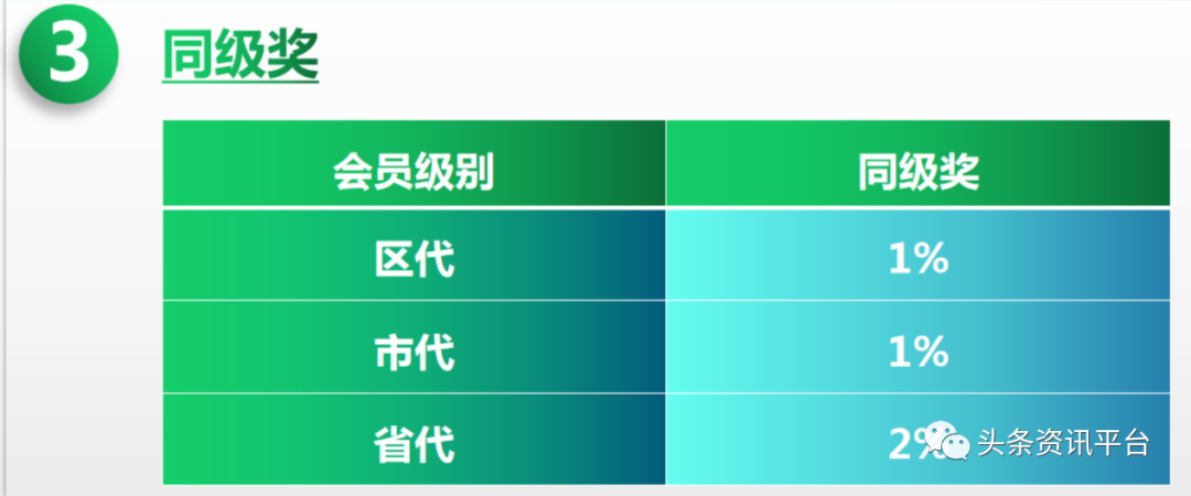 「头条」揭底以“新零售+新电商+区块链”为卖点的全返青春，年轻乐传销案已成前车之鉴？