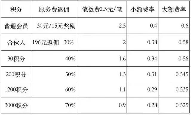 碰一碰APP是银联的还是贴牌货，招商为何喜欢把银联搬出来？