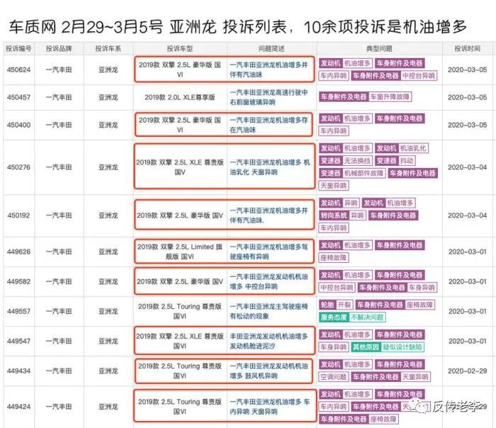 亚洲龙“机油增多”集中爆发，开不坏的丰田或深陷质量危机？