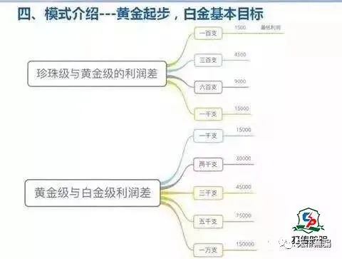 传奇今生的传奇营销模式，到底是个什么鬼？