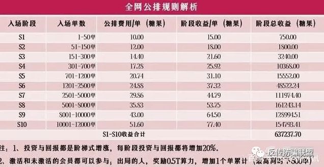 起底“清债系统”传销骗局：不仅强制封用户账号还被曝伪造公章