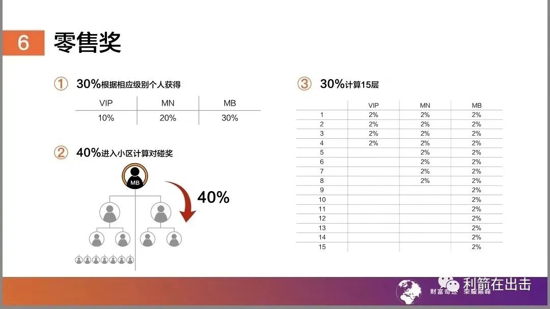 【曝光】美极客传销卷土重来，又有人在拼命拉人加入，想被判刑吗？