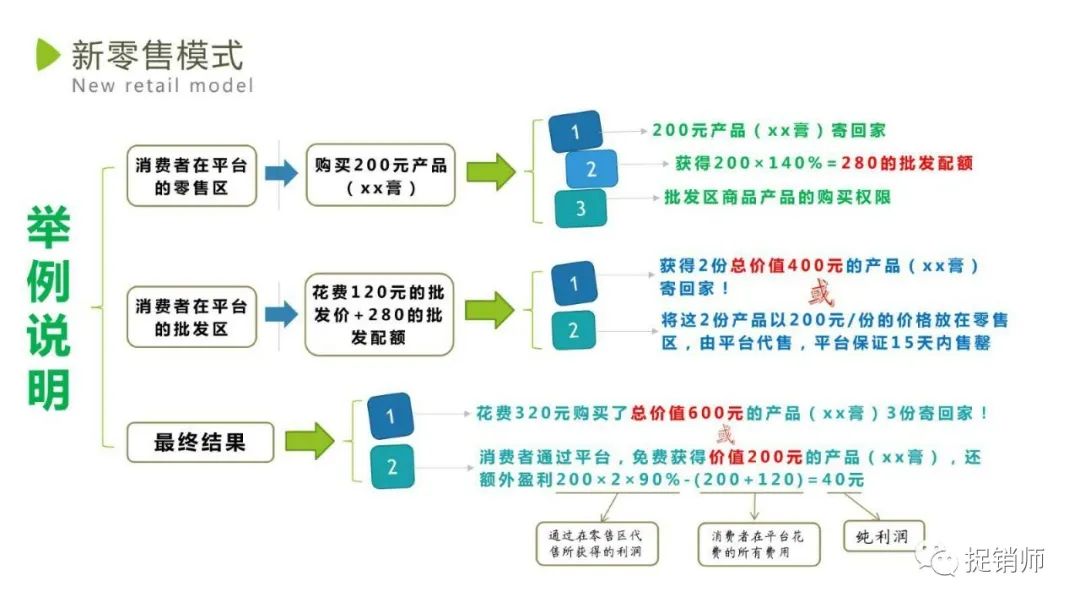 清心易购“新零售模式”疑崩盘，受害人恐血本无归