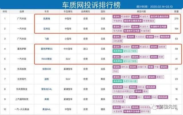 文章被强制删除，丰田就这样解决“机油门”？