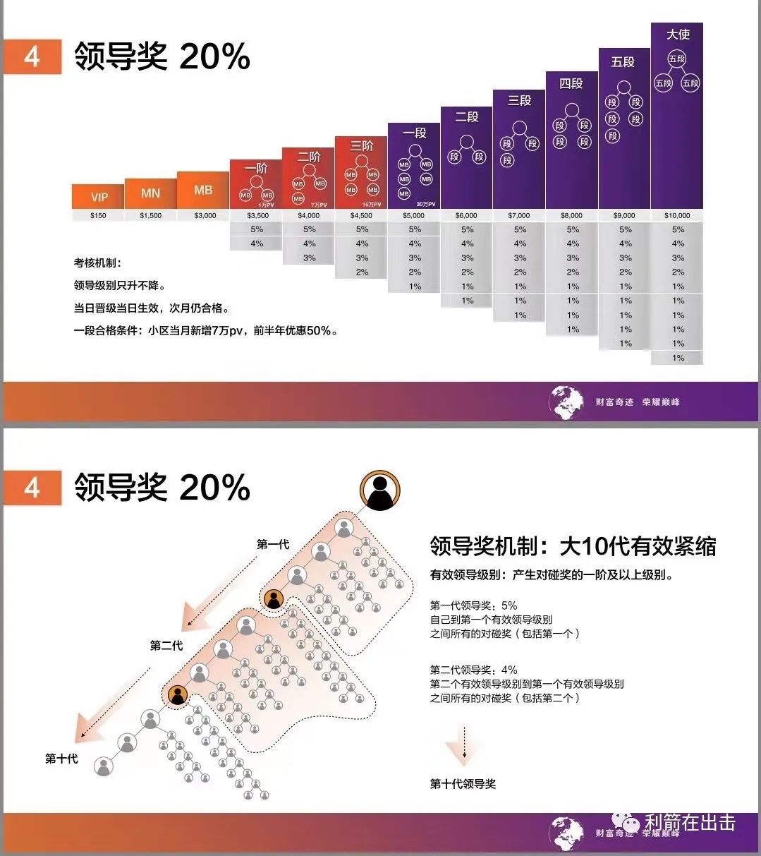 【曝光】美极客传销卷土重来，又有人在拼命拉人加入，想被判刑吗？