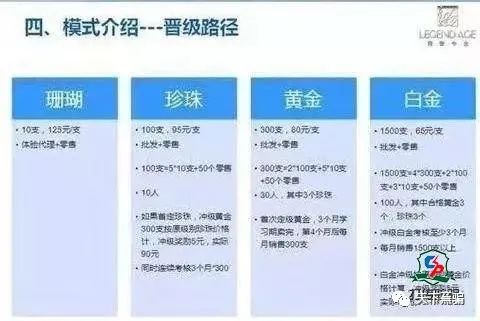 传奇今生的传奇营销模式，到底是个什么鬼？