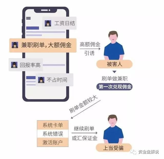 不要让电信诈骗盛开在这个春天