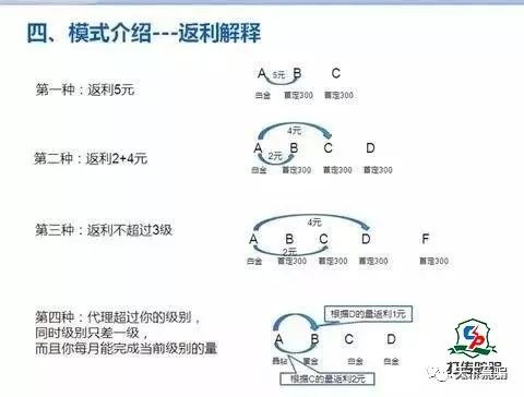 传奇今生的传奇营销模式，到底是个什么鬼？