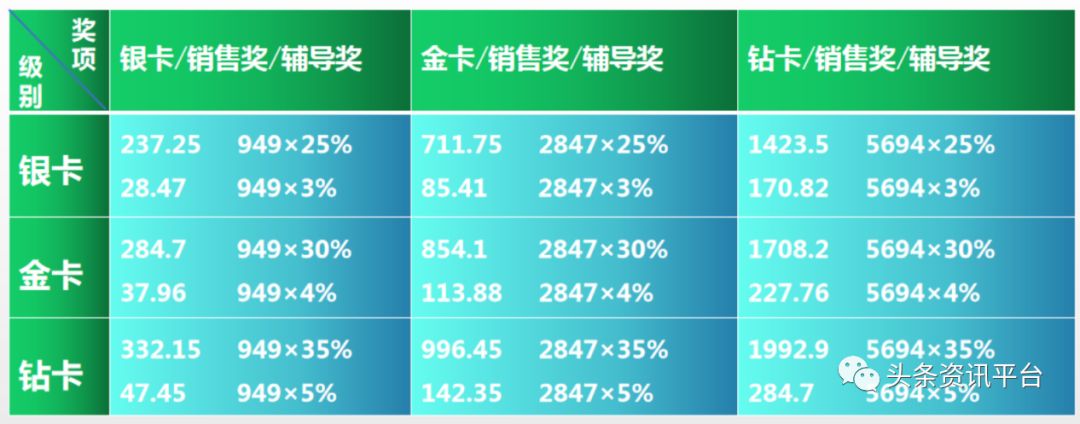 「头条」揭底以“新零售+新电商+区块链”为卖点的全返青春，年轻乐传销案已成前车之鉴？