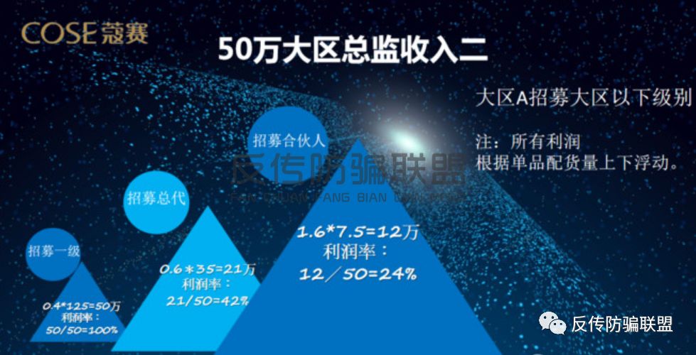 【曝光】关晓彤代言“蔻赛”屡遭质疑：产品功效虚假宣传，代理市场价格紊乱