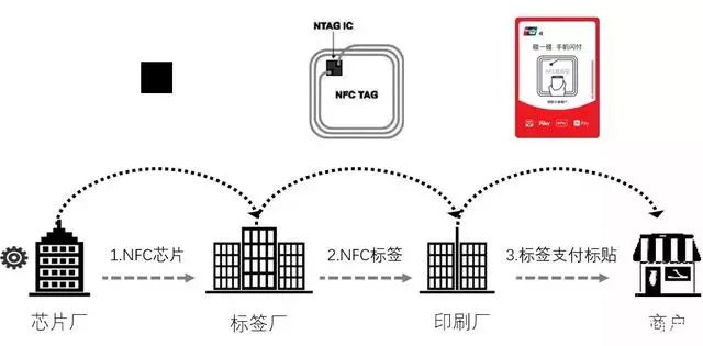 碰一碰APP是银联的还是贴牌货，招商为何喜欢把银联搬出来？