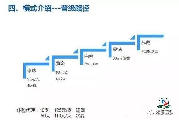 传奇今生的传奇营销模式，到底是个什么鬼？