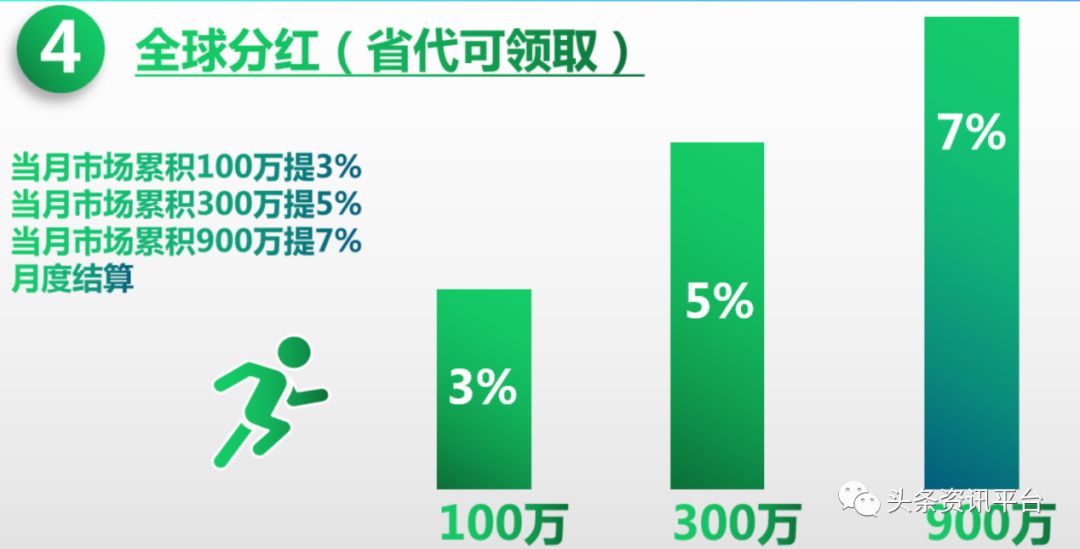 「头条」揭底以“新零售+新电商+区块链”为卖点的全返青春，年轻乐传销案已成前车之鉴？