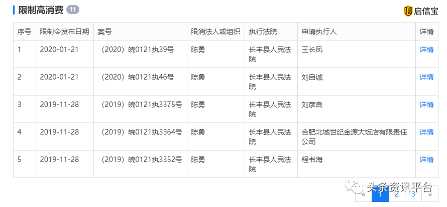 「头条」回首安徽丰润生物集团的“峥嵘岁月”，陈勇已从“世界钙王”沦为失信老赖！（二）