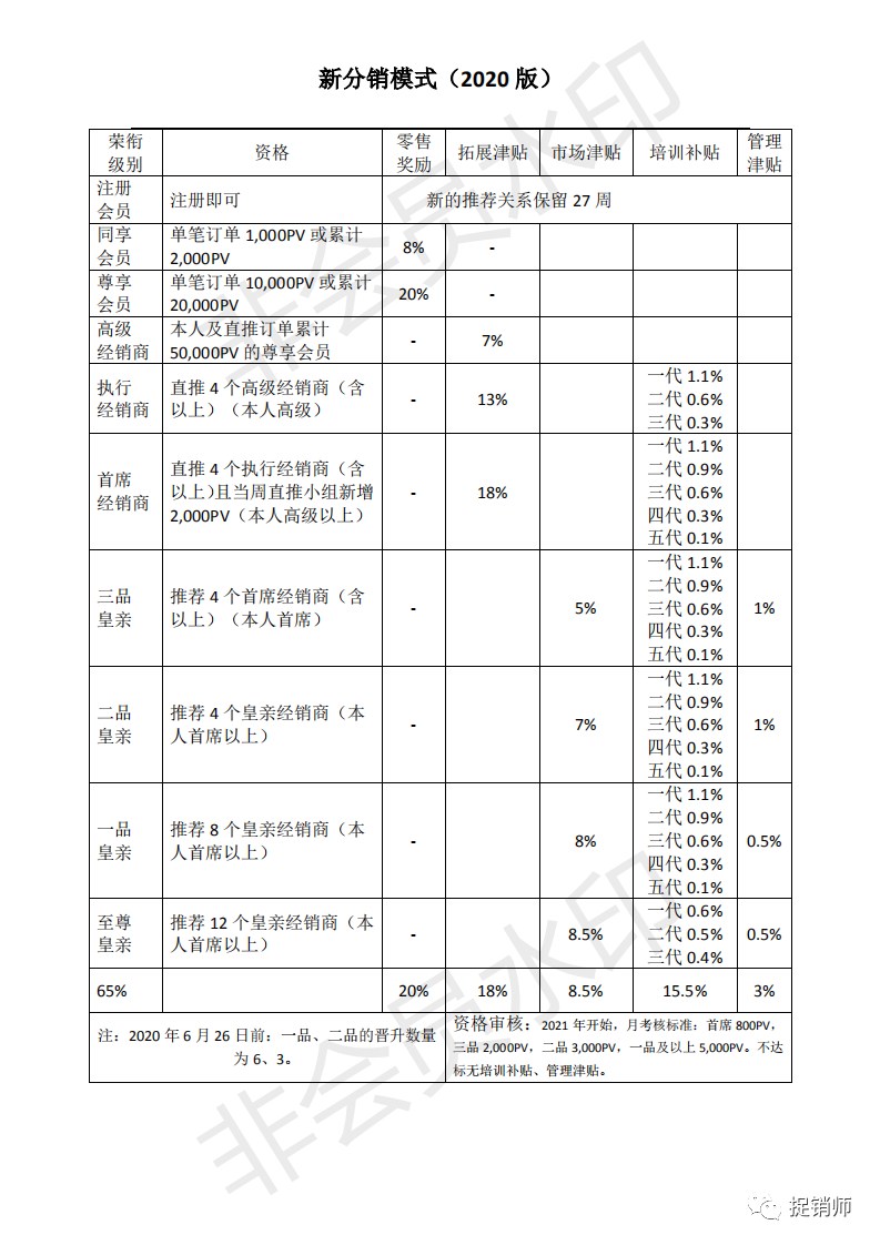 同仁堂健康药业北京分公司经营异常？“新零售”加盟风险几何？