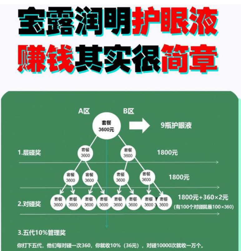 深圳市宝德生物科技有限公司因涉嫌传销被强制罚没3400多万元