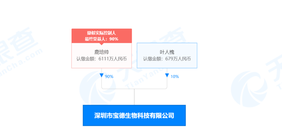 深圳市宝德生物科技有限公司因涉嫌传销被强制罚没3400多万元