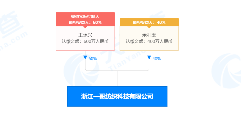 社交电商“一哥悠购”相关运营公司因涉嫌传销被冻结4.2亿多元