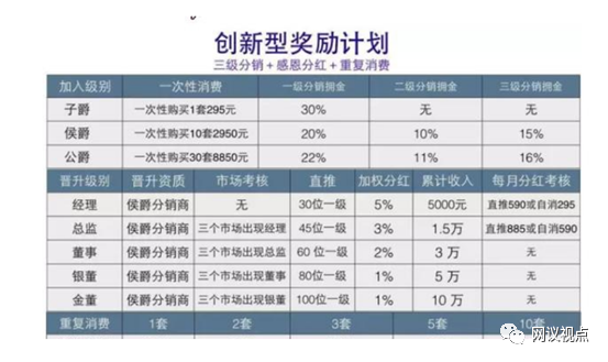 广州香爵生物科技有限公司被监管部门立案：曾因虚假宣传被罚60万元